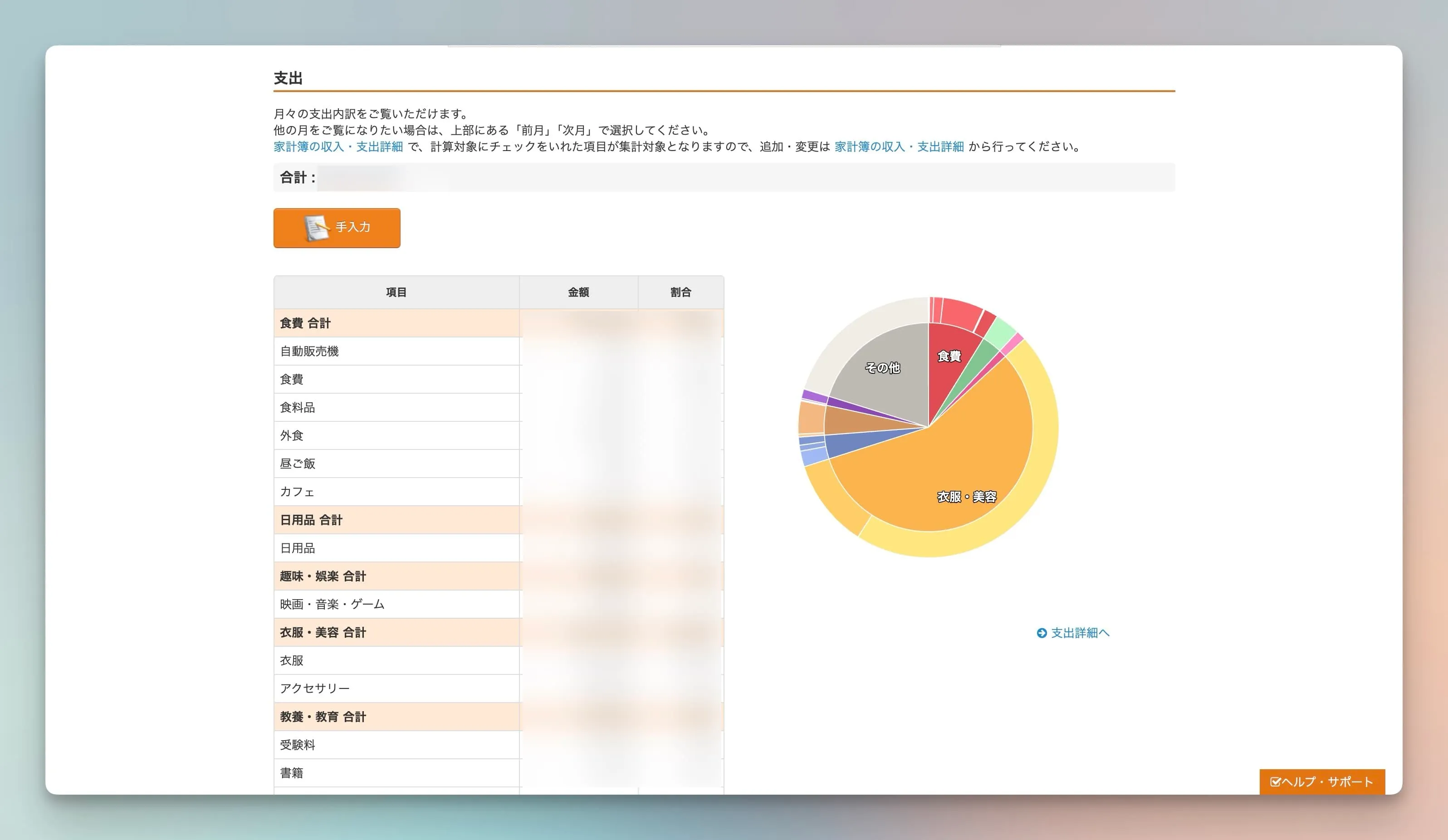 家計簿データのグラフ化（今月はスーツを新調したので衣服代がとても大きい）
